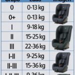 Los tipos de sillas para bebe de tu coche de ocasión