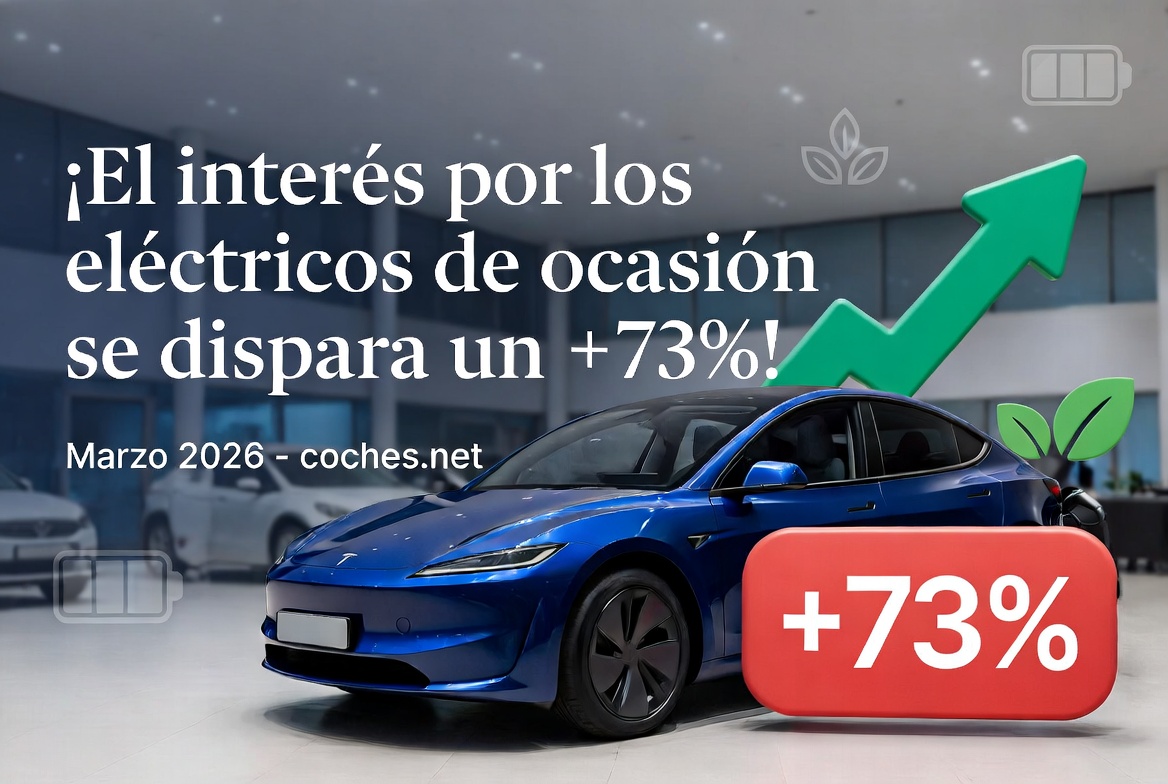El interés por los coches eléctricos de segunda mano se dispara un +73% en marzo de 2026: ¿Es el momento perfecto para cambiarte?